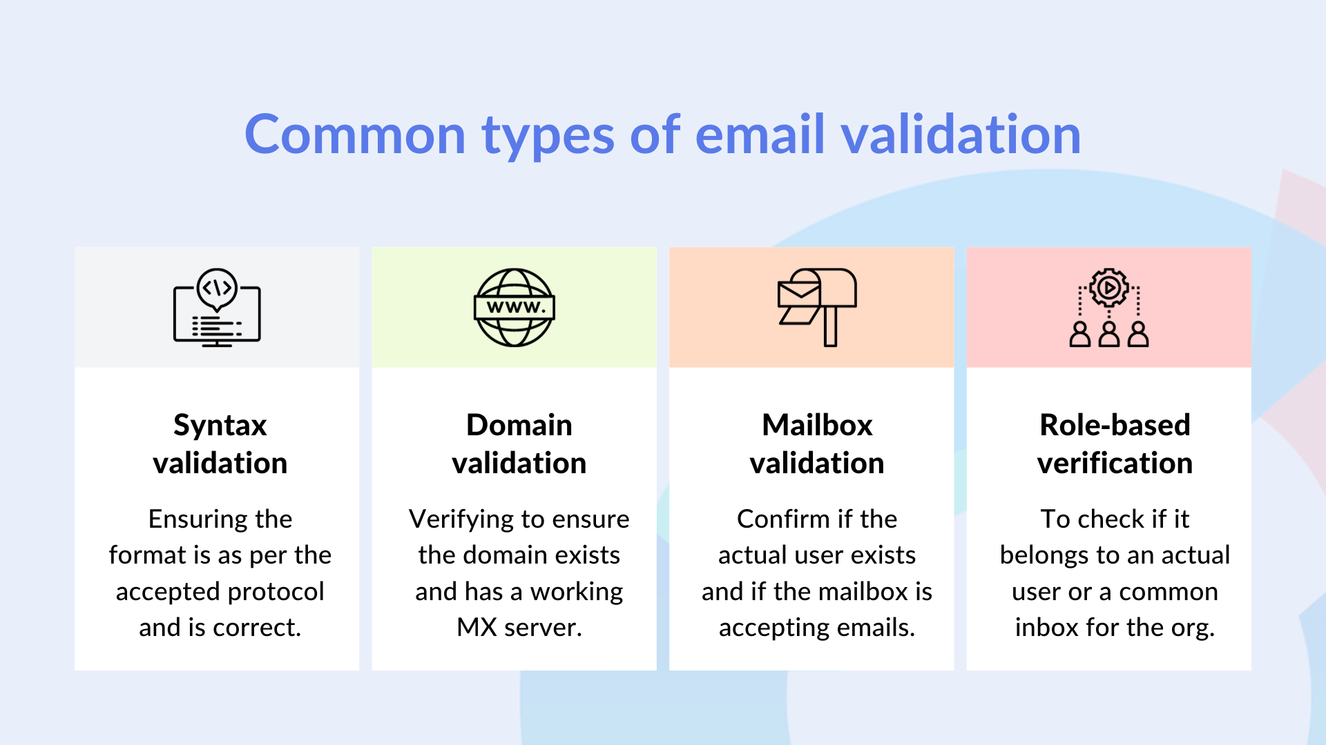 Common types of email validation