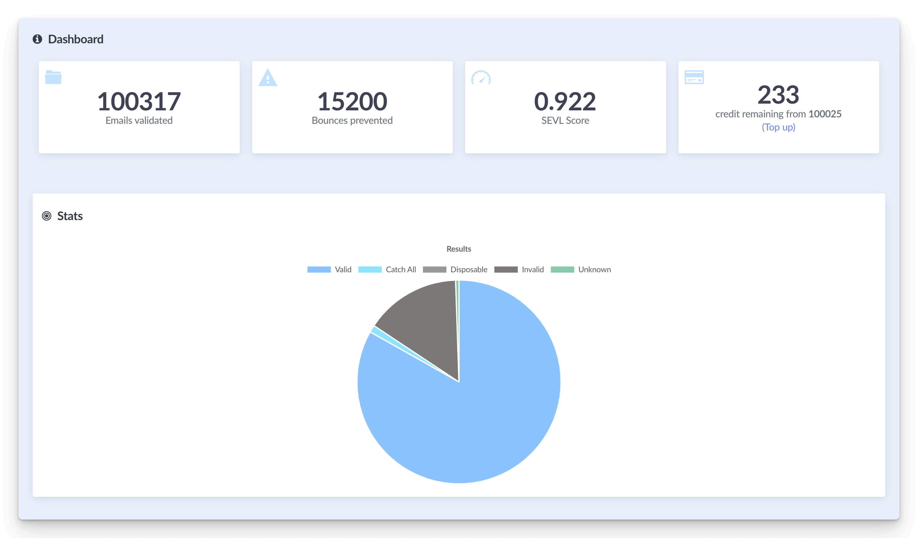 Spotzee email validation dashboard